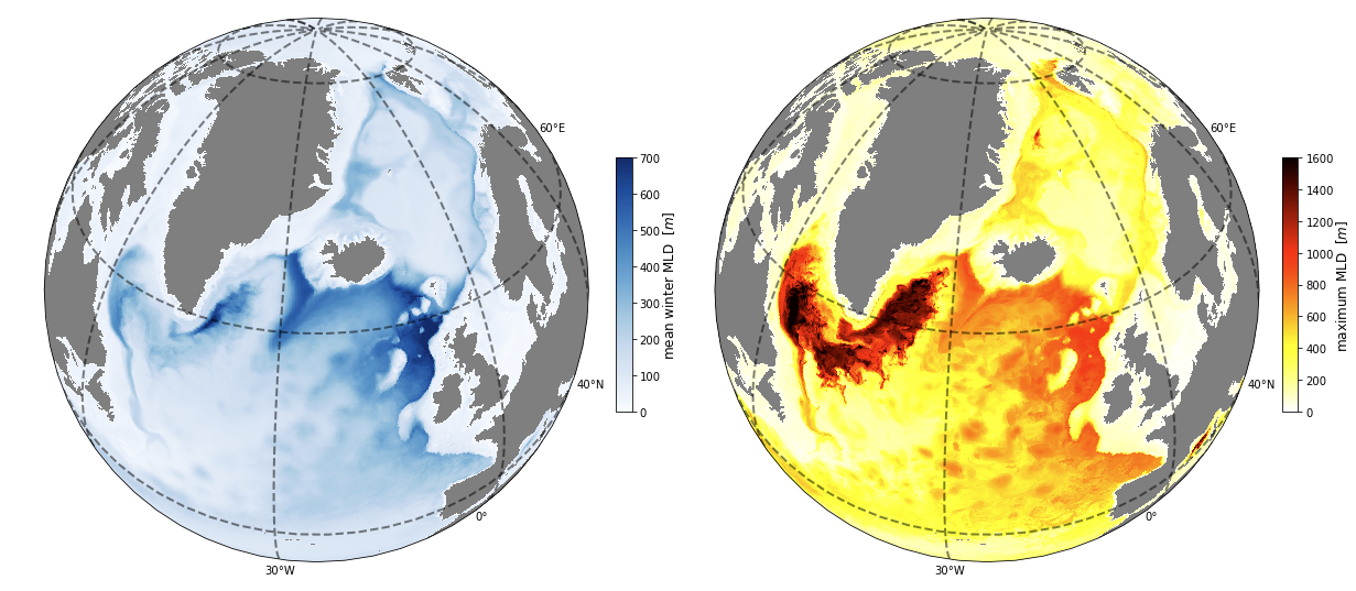 To kloder med klimadata