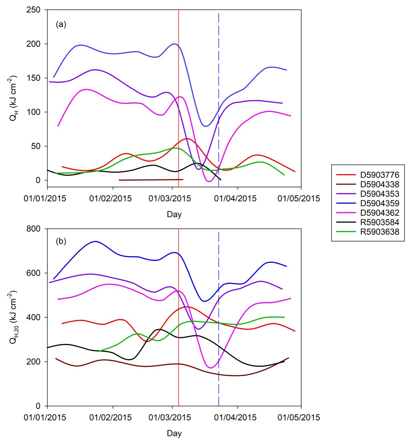 Ocean heat content