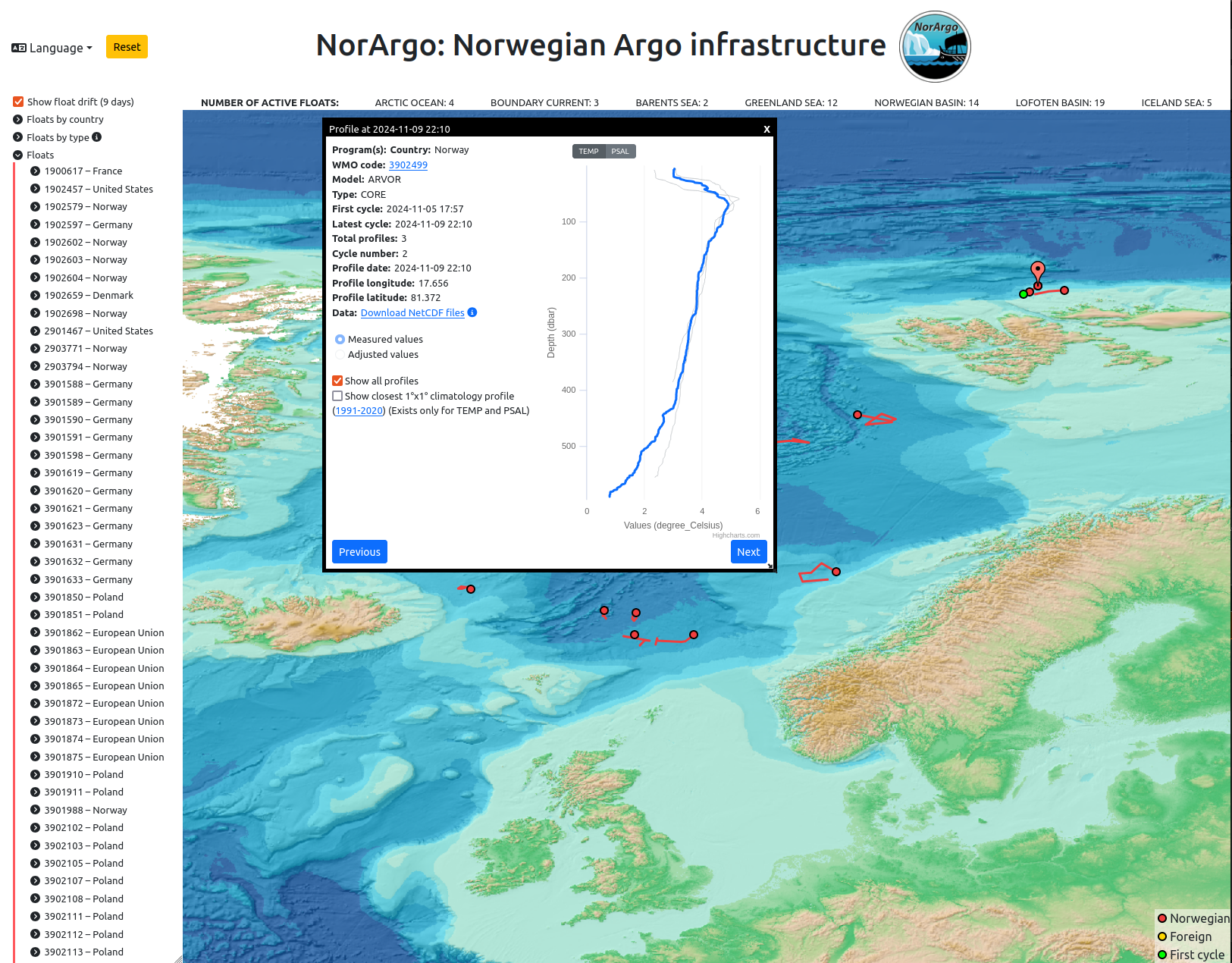 Map of Argo buoys. “Knoll“ and “Tott“ will be released north of Svalbard on November 4, 2024. This map here is from November 13 and shows the first dive positions and drift. By going to the website https://norargo-map.hi.no/ and filtering by date and “float ID“ 3902499 (Knoll) and 6990532 (Tott), or clicking on the positions on the map, you can see where they have moved and what they have measured in real time. Follow the journey of Knoll and Tott!