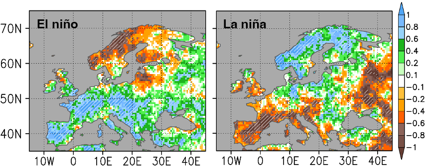 ENSO i Europa