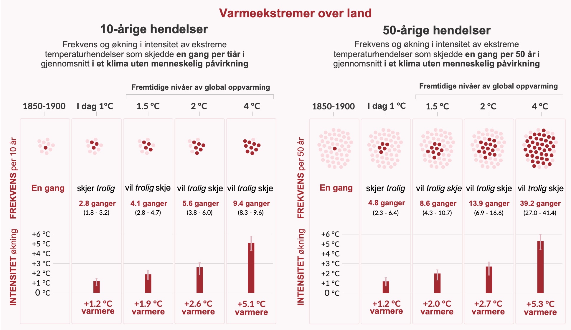 tabell over ekstreme temperaturer