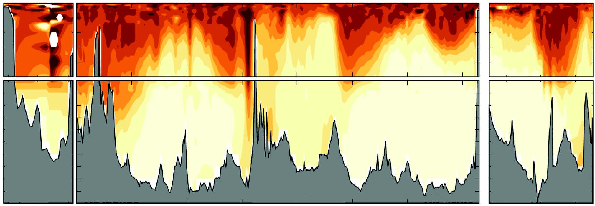 Antropogent CO2