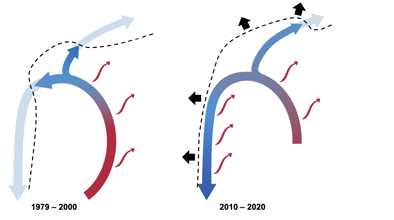 Water mass formation in the Nordic Seas