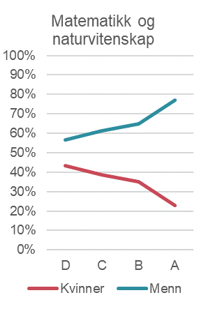 Statistikk mat.nat