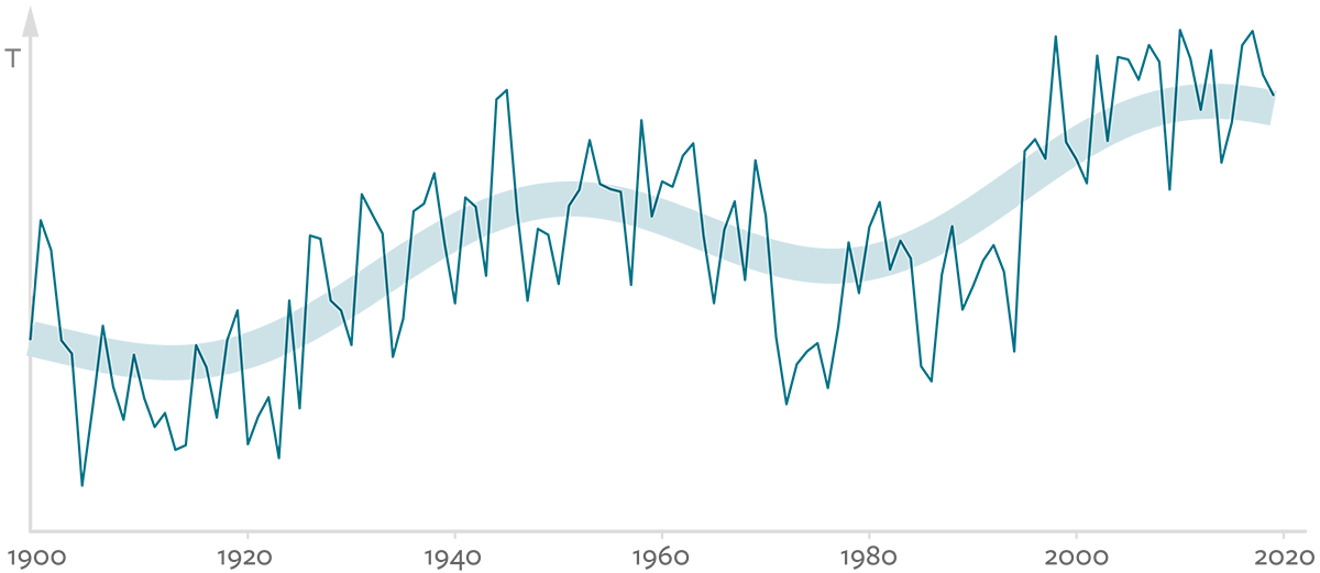 Atlantic Meridional Variability