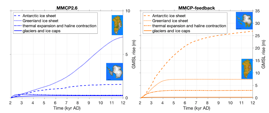 Sea level rise