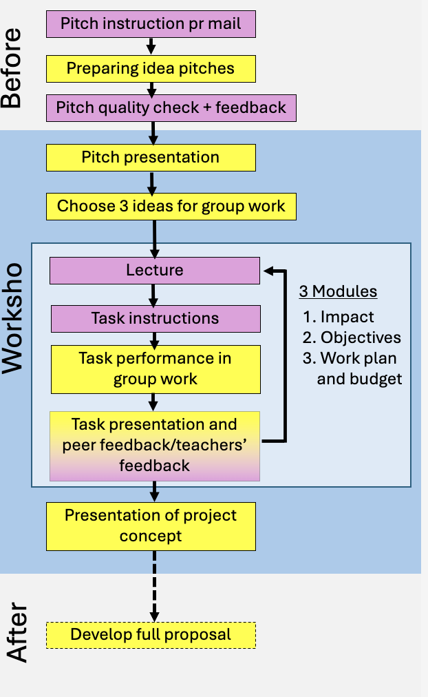 figure1