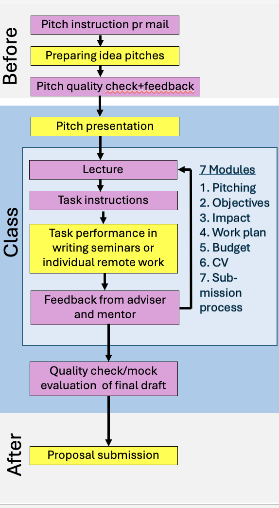 figure2