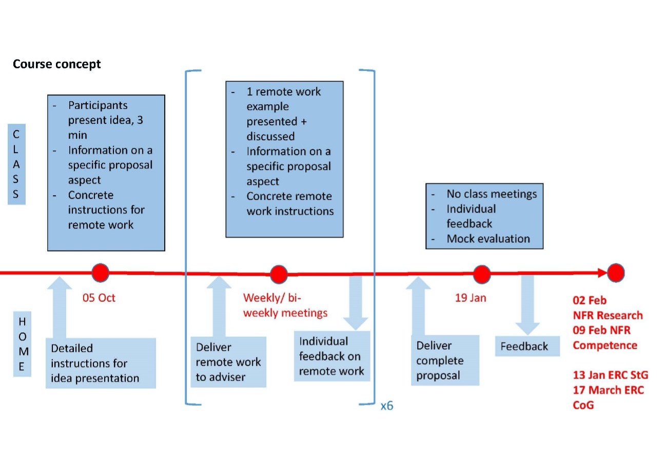 Proposal Class concept