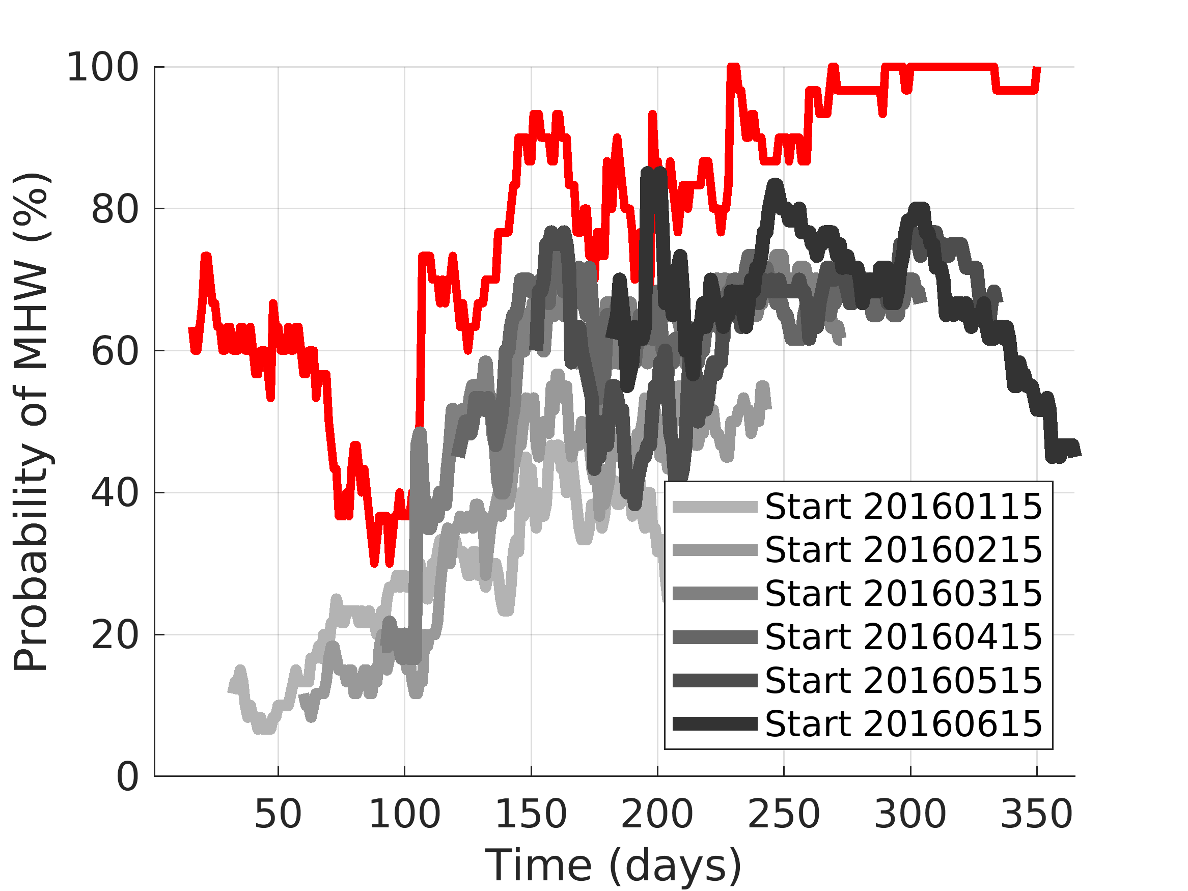 A graph of a graph showing the start of a year

Description automatically generated with medium confidence