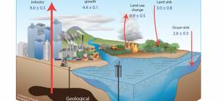 Global Carbon Budget 2014